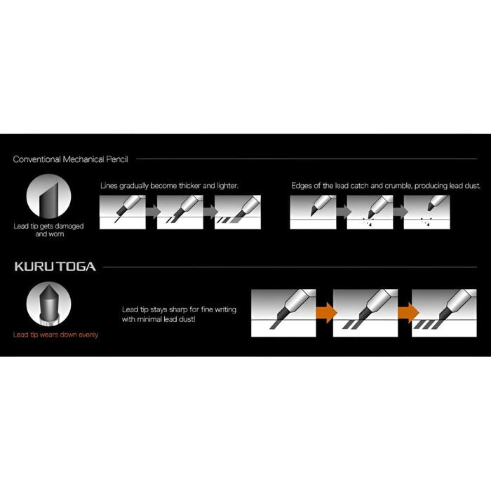 クルトガメタル シャープペンシル 0.5 ノクターンブラック